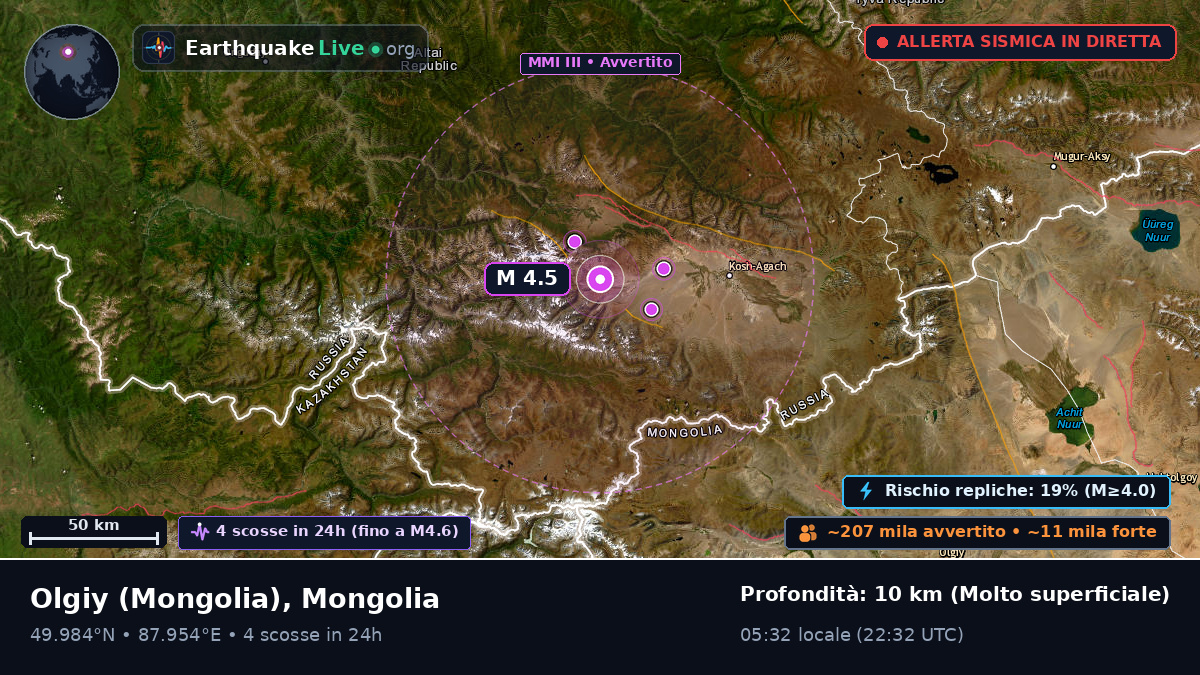 Bayan-Ölgiy, Mongolia