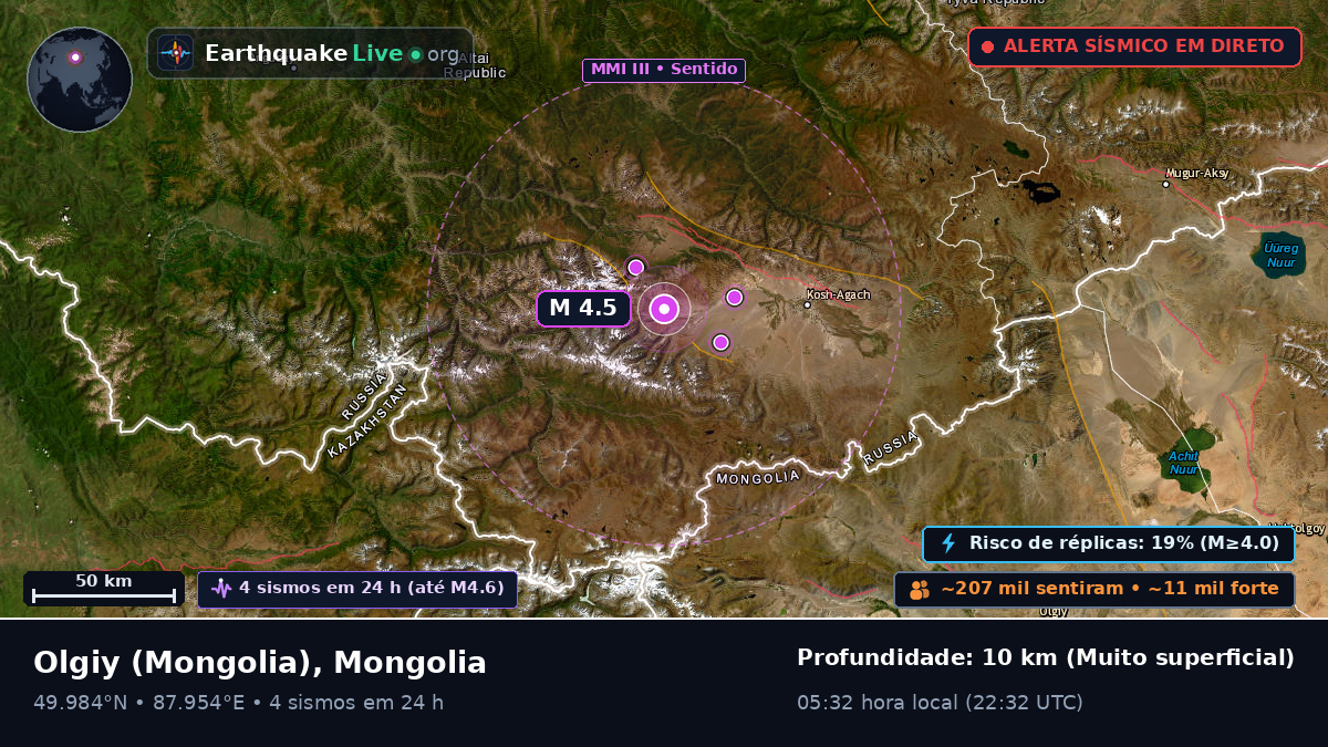Bayan-Ölgiy, Mongolia