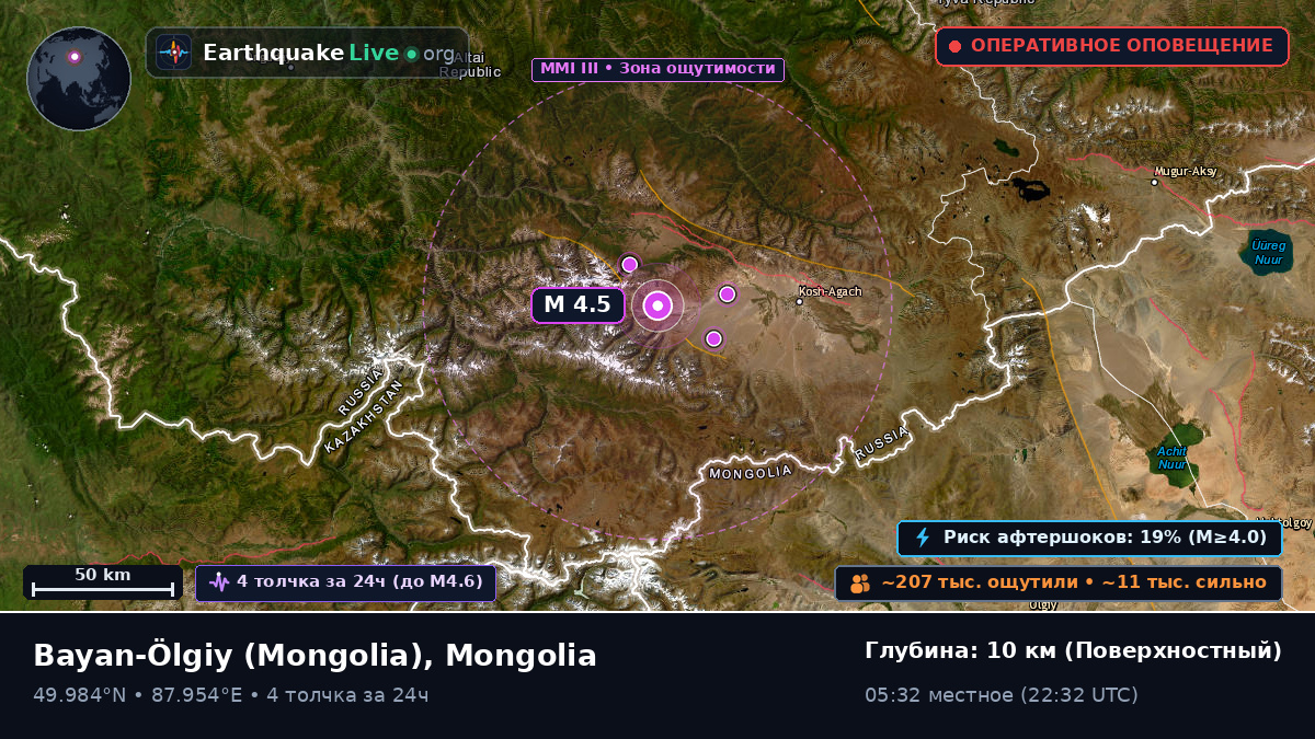 Bayan-Ölgiy, Mongolia