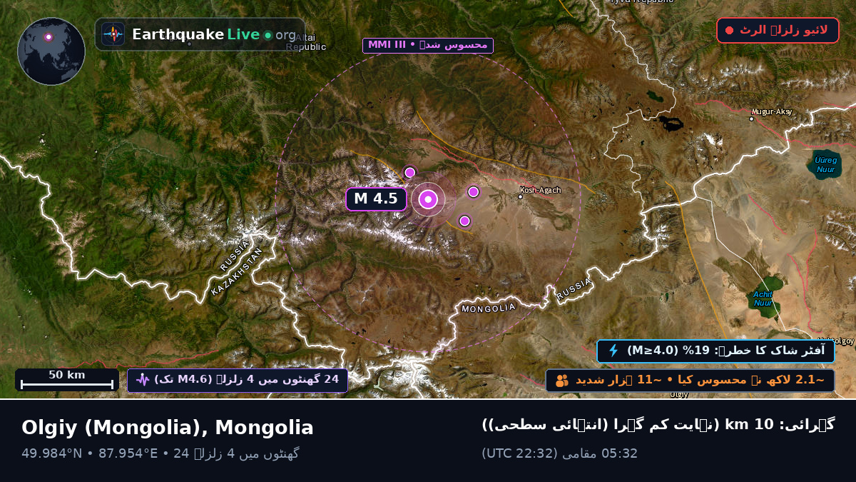 Bayan-Ölgiy, Mongolia