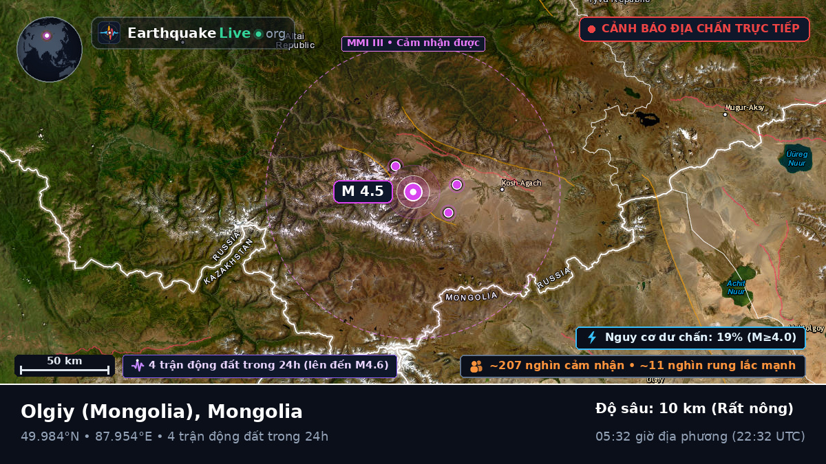 Bayan-Ölgiy, Mongolia
