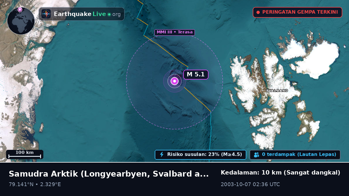 Samudra Arktik (Svalbard and Jan Mayen Islands)