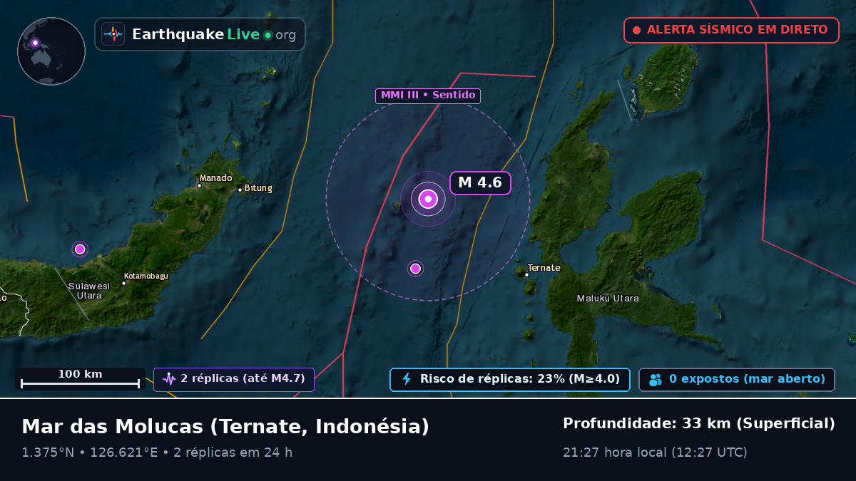 Mar das Molucas (Indonésia)