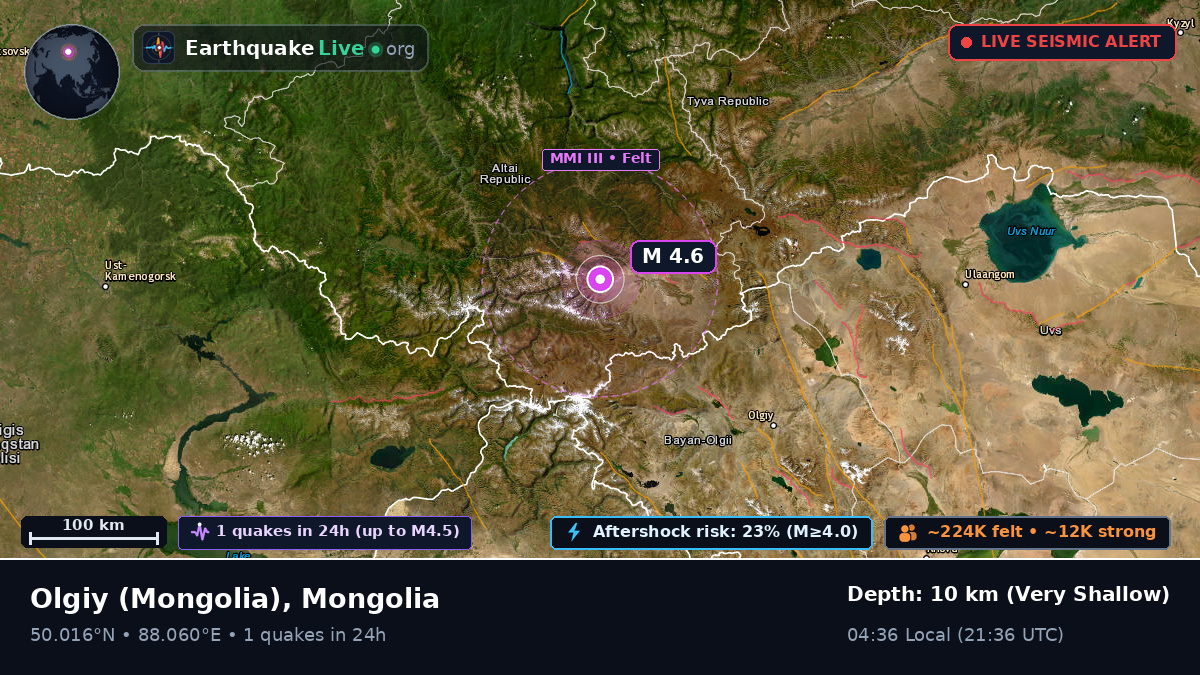 Bayan-Ölgiy, Mongolia