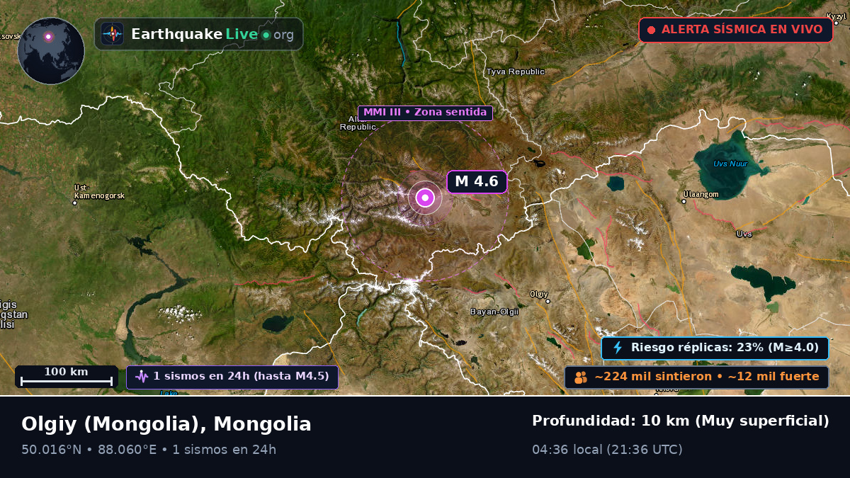 Bayan-Ölgiy, Mongolia