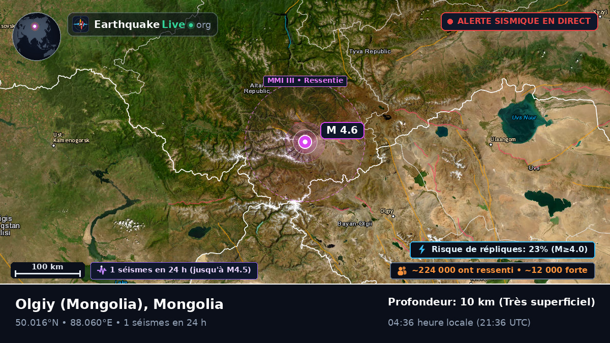 Bayan-Ölgiy, Mongolia