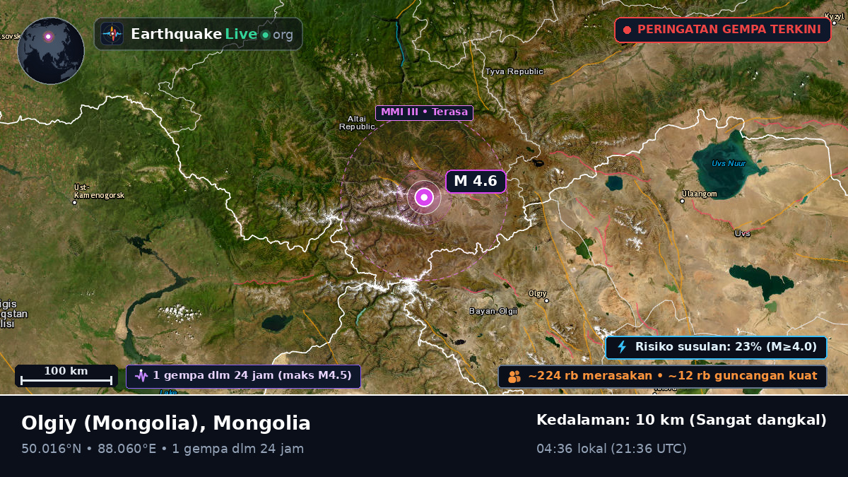 Bayan-Ölgiy, Mongolia