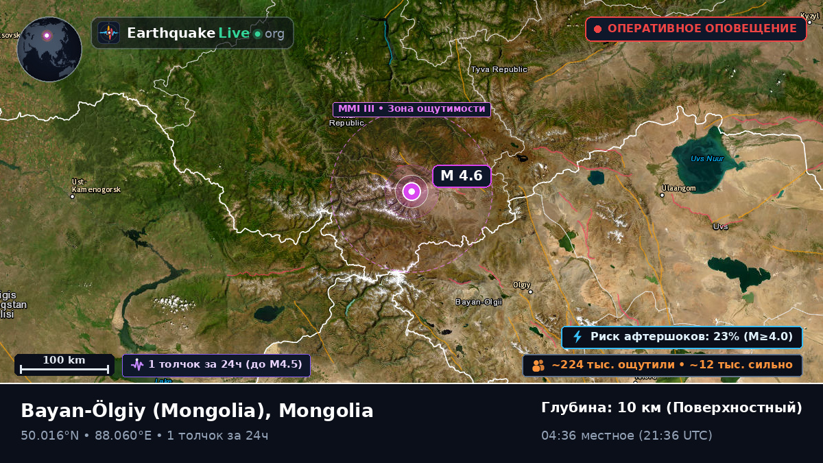 Bayan-Ölgiy, Mongolia