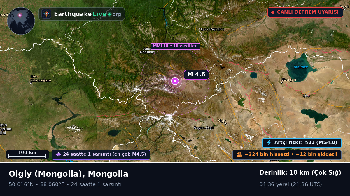 Bayan-Ölgiy, Mongolia