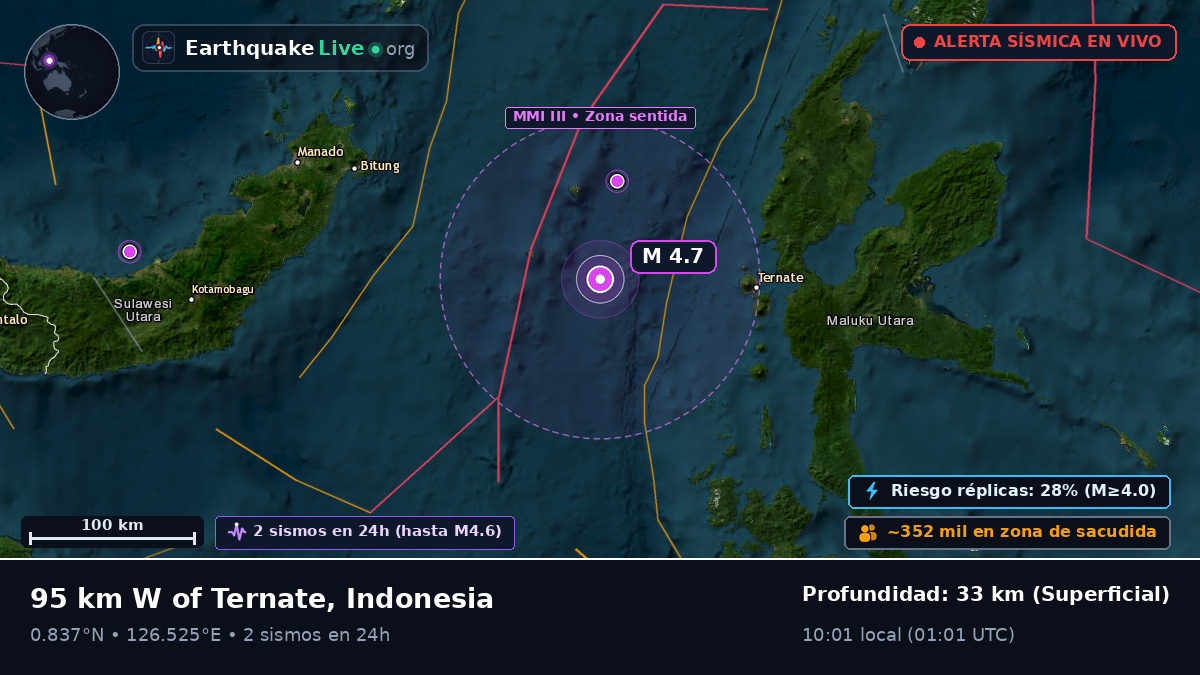 Mar de Molucas (Indonesia)