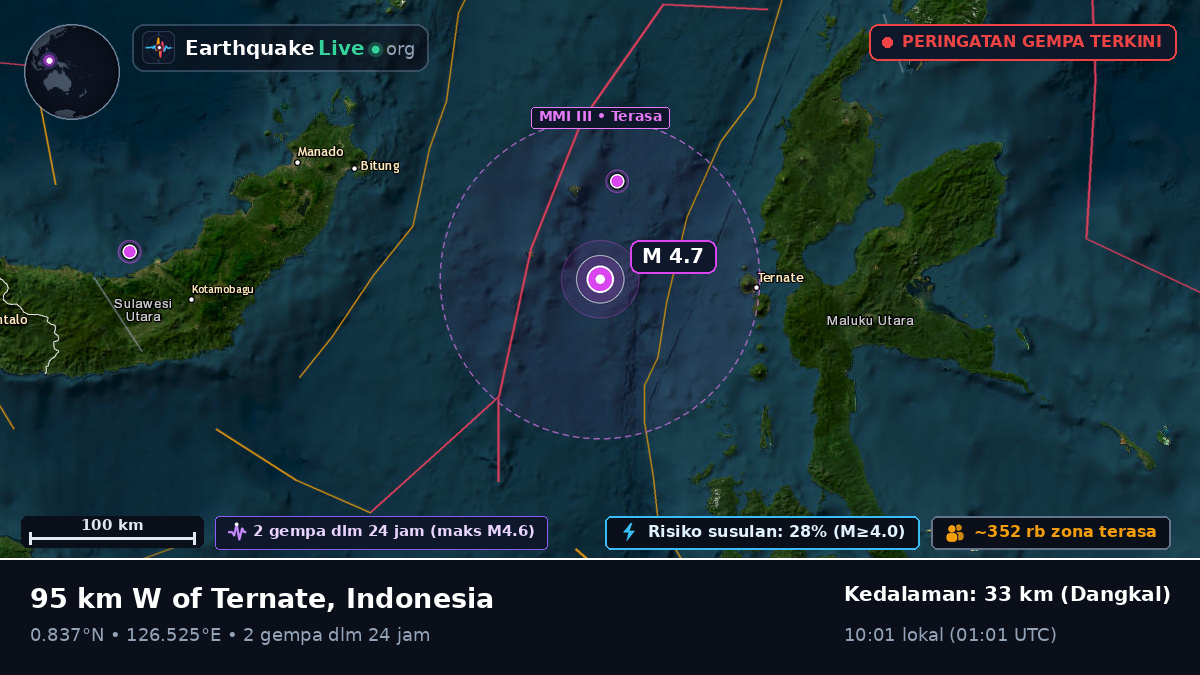 Laut Maluku (Indonesia)