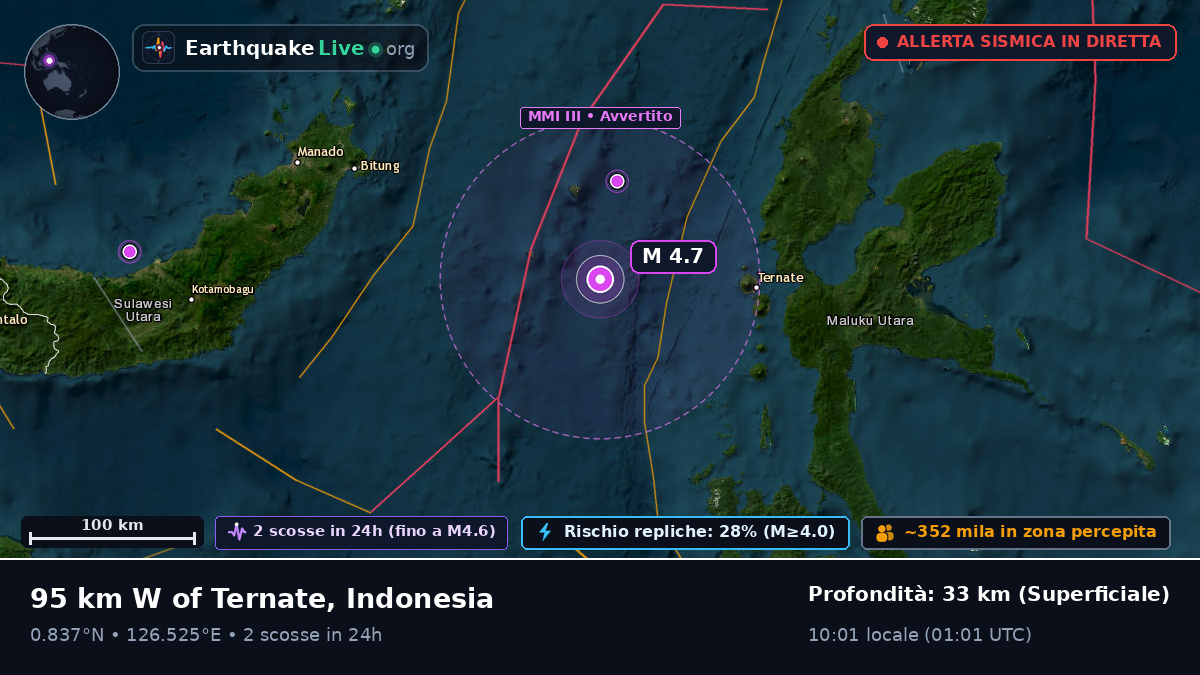 Mare delle Molucche (Indonesia)