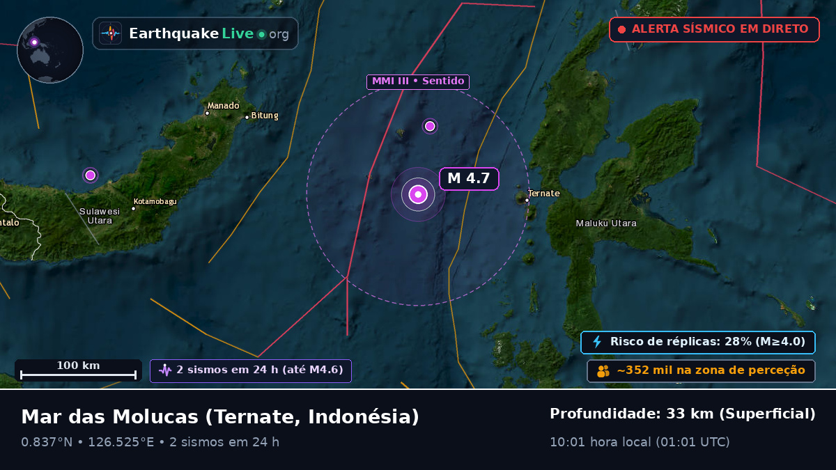 Mar das Molucas (Indonésia)