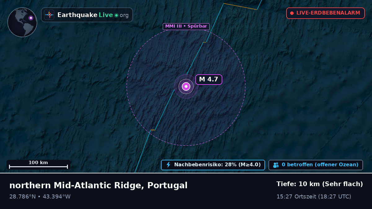 Nordatlantik (Portugal)