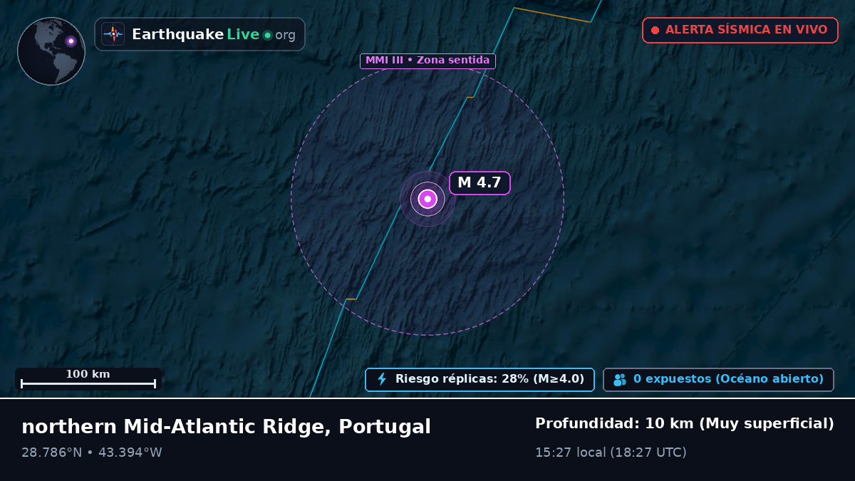 Océano Atlántico Norte (Portugal)
