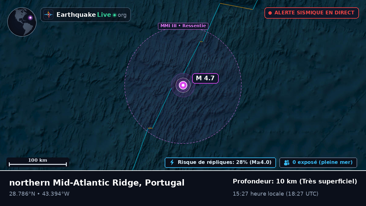 Océan Atlantique Nord (Portugal)