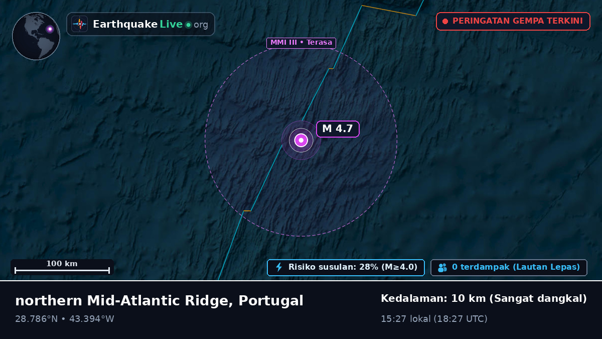 Samudra Atlantik Utara (Portugal)