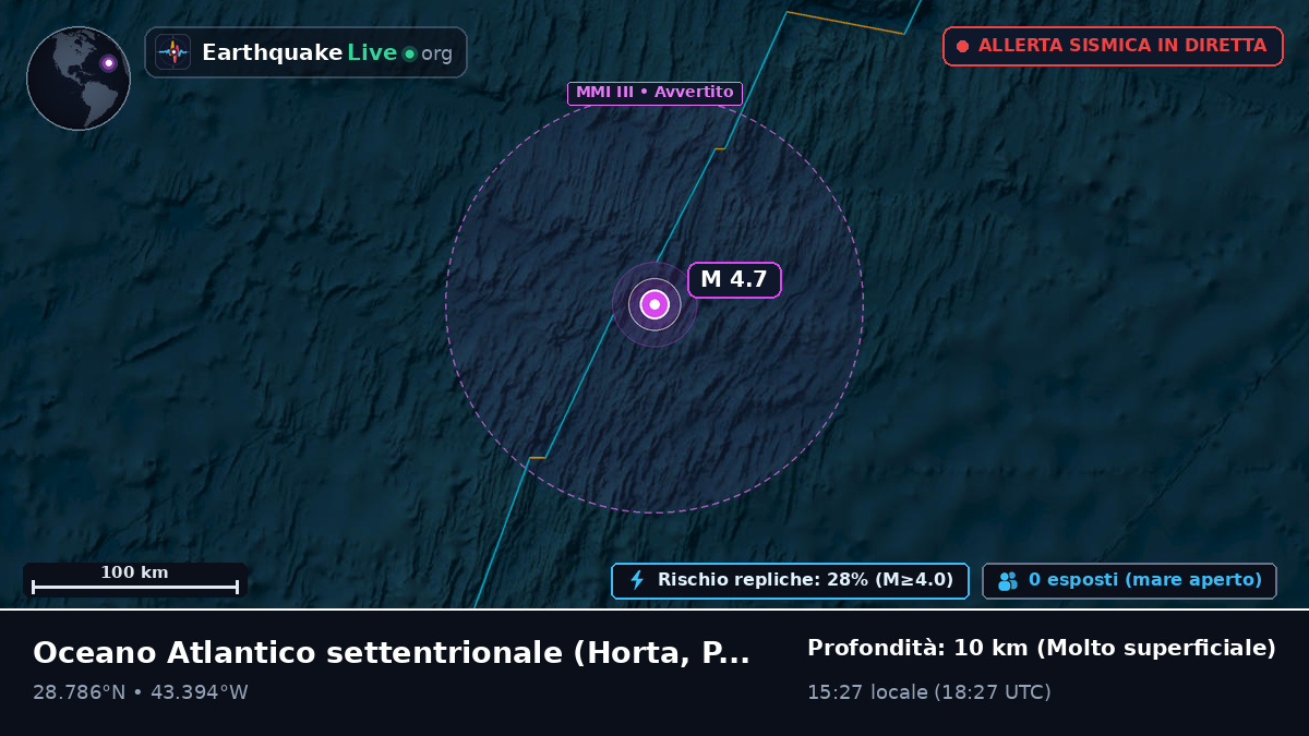 Oceano Atlantico settentrionale (Portogallo)