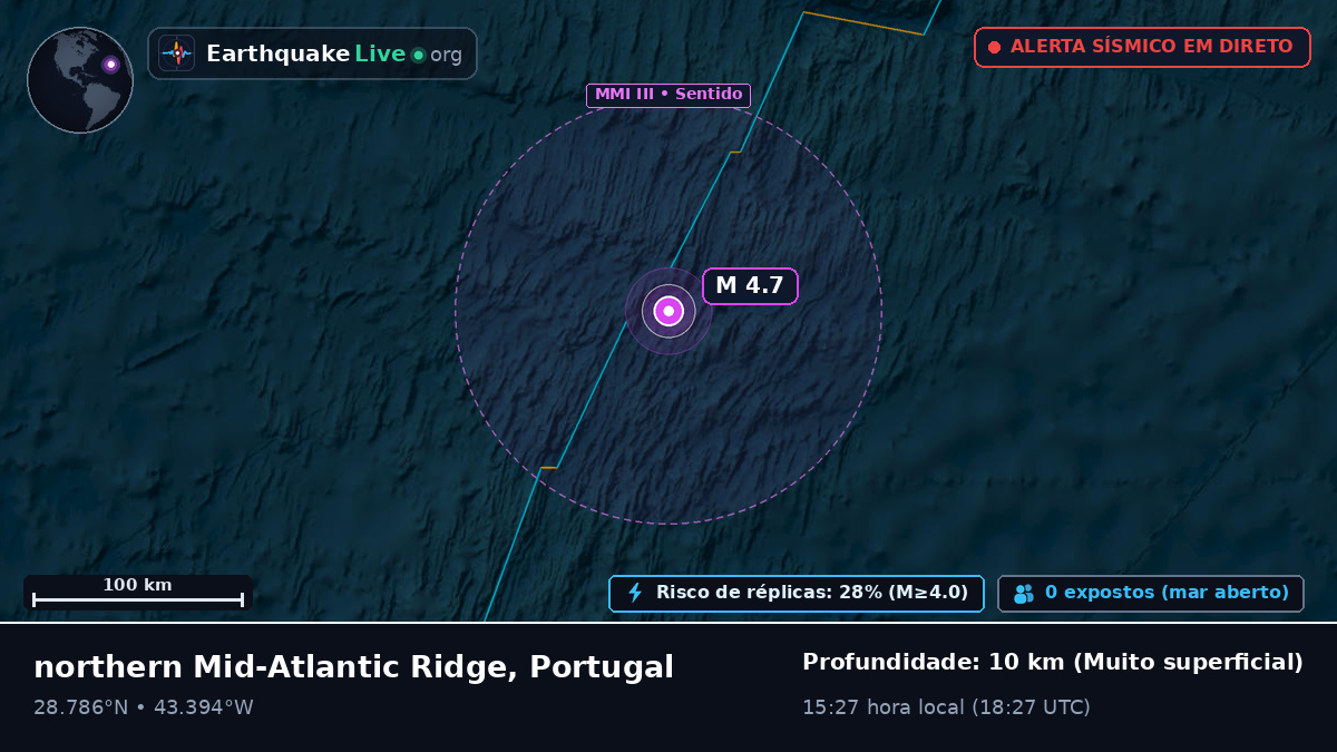 Oceano Atlântico Norte (Portugal)