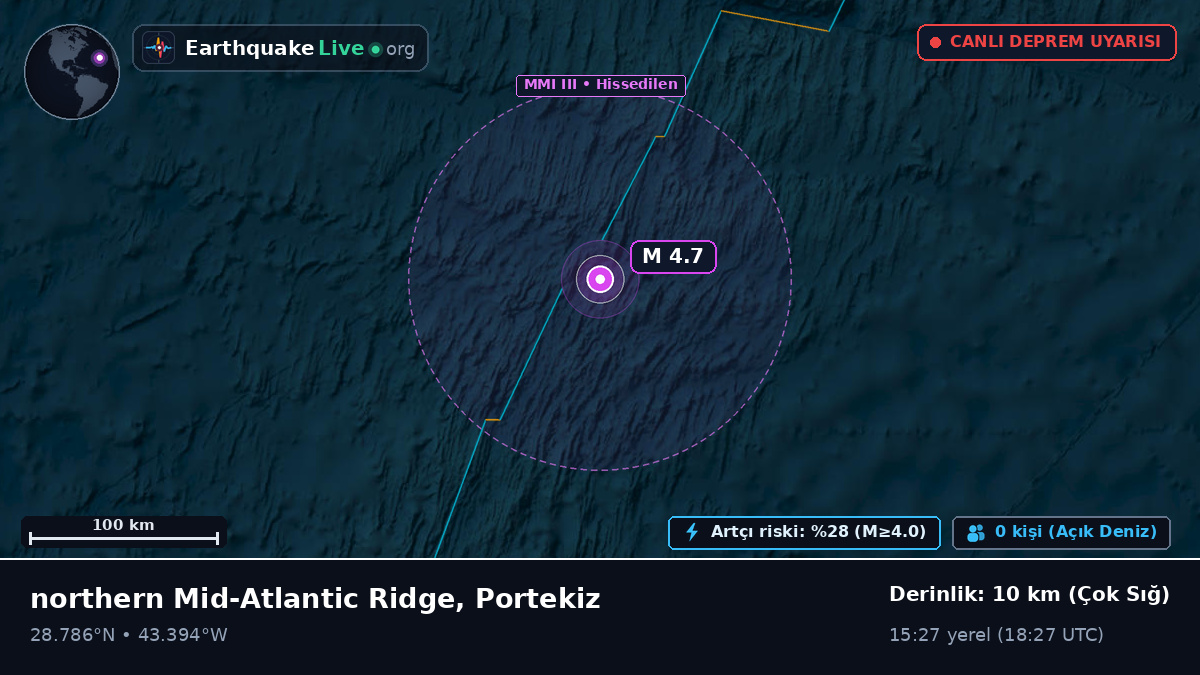 Kuzey Atlantik Okyanusu (Portekiz)