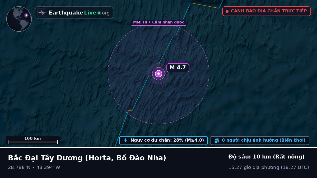 Bắc Đại Tây Dương (Bồ Đào Nha)