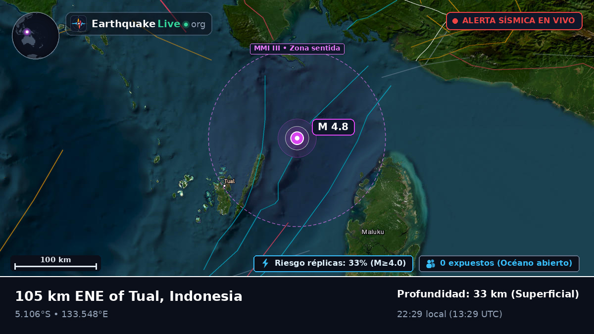 Océano Índico (Indonesia)