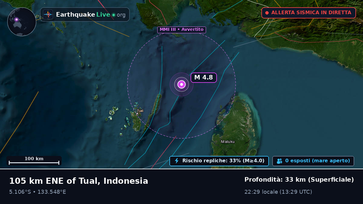 Oceano Indiano (Indonesia)