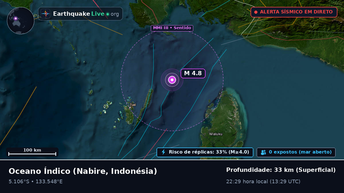 Oceano Índico (Indonésia)