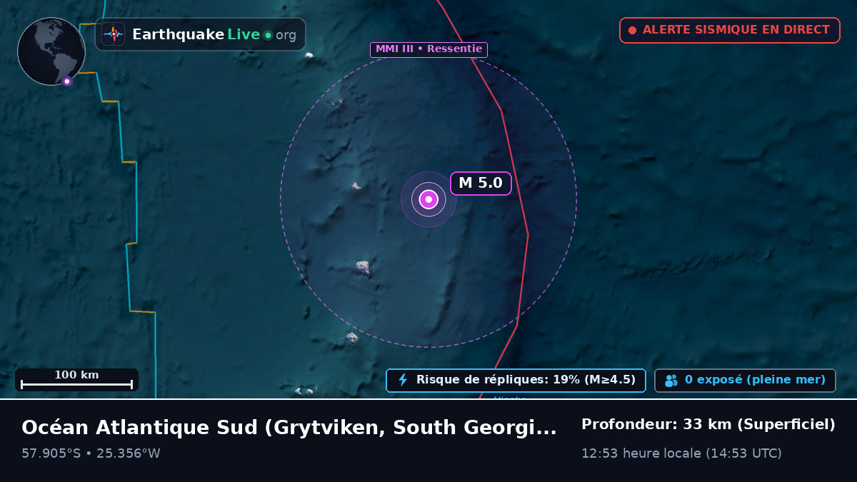 Océan Atlantique Sud (South Georgia and the Islands)