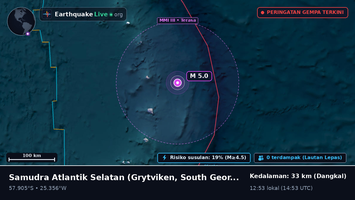 Samudra Atlantik Selatan (South Georgia and the Islands)