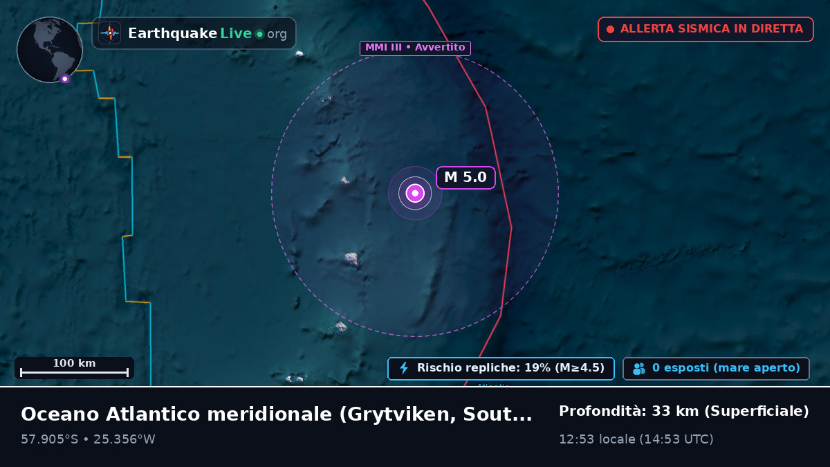 Oceano Atlantico meridionale (South Georgia and the Islands)
