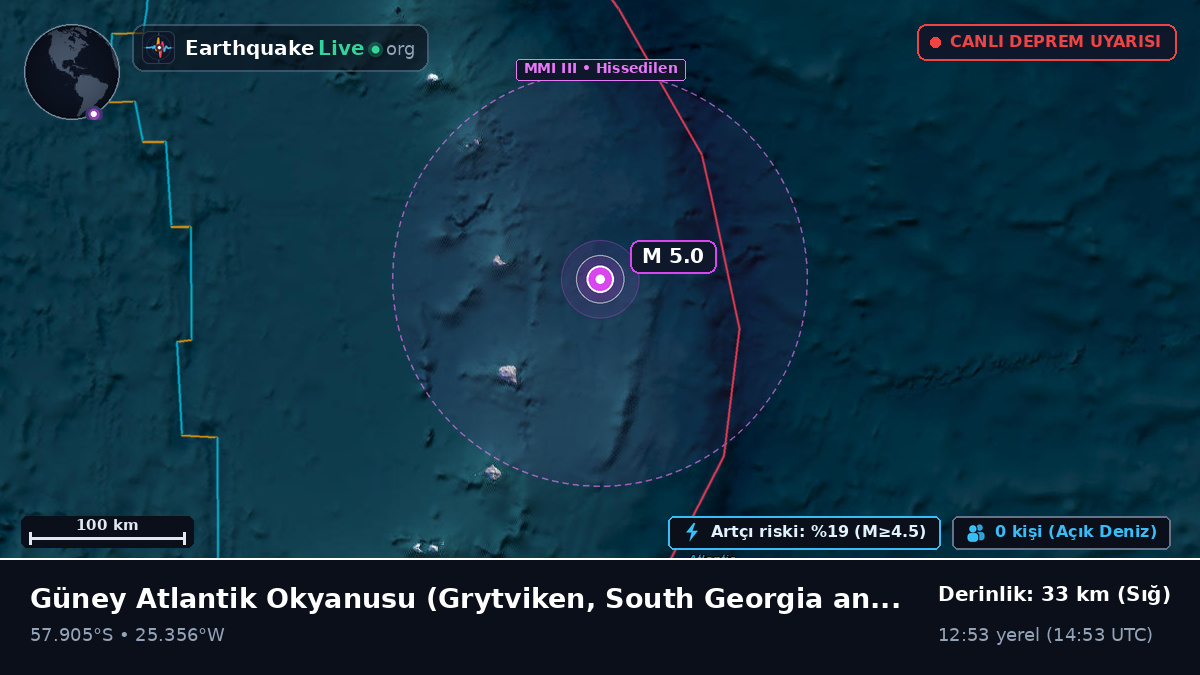 Güney Atlantik Okyanusu (South Georgia and the Islands)