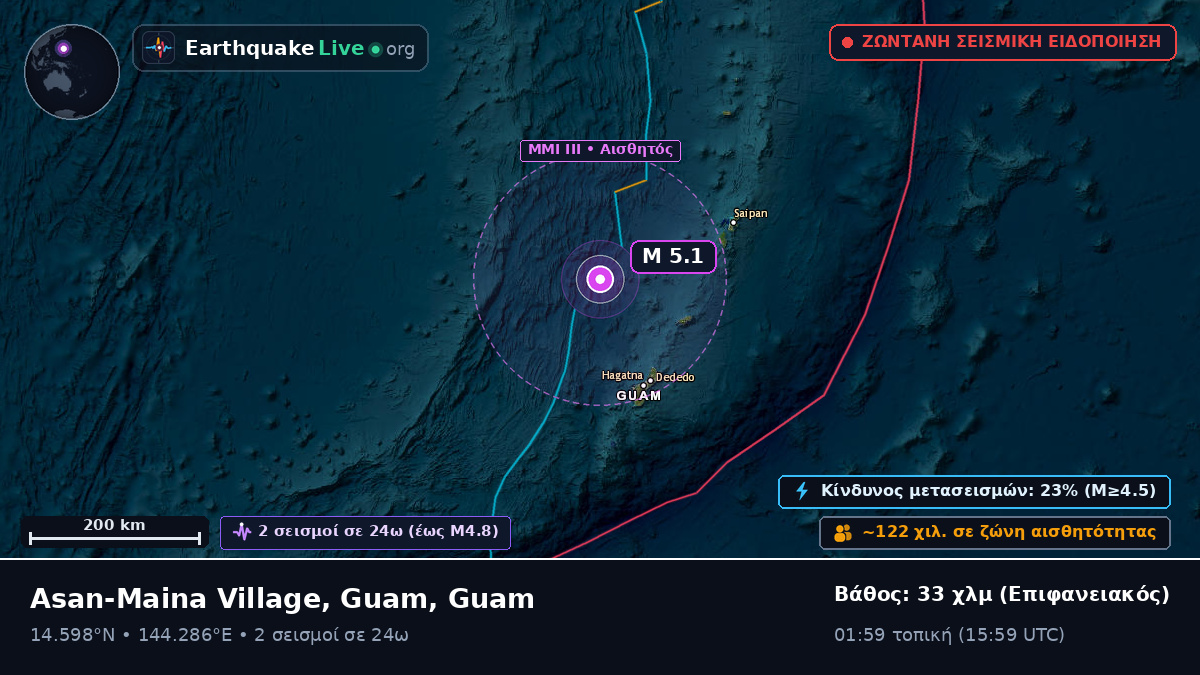 Θάλασσα των Φιλιππίνων (Guam)