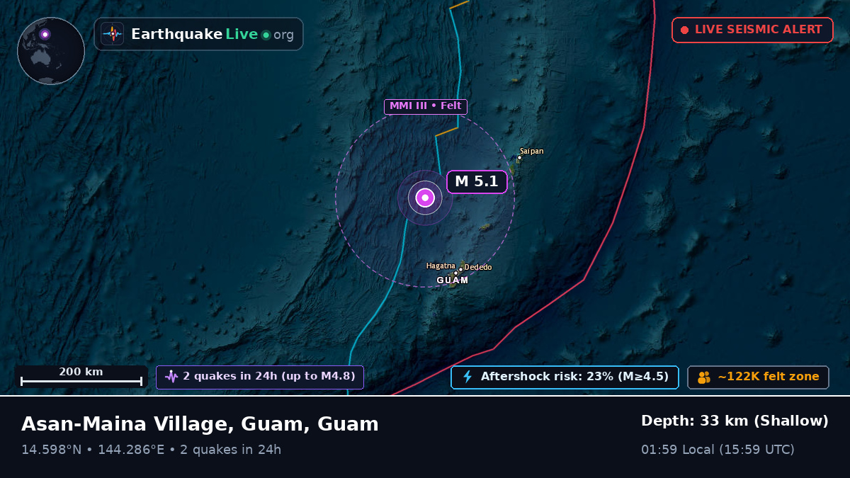 Philippine Sea (Guam)