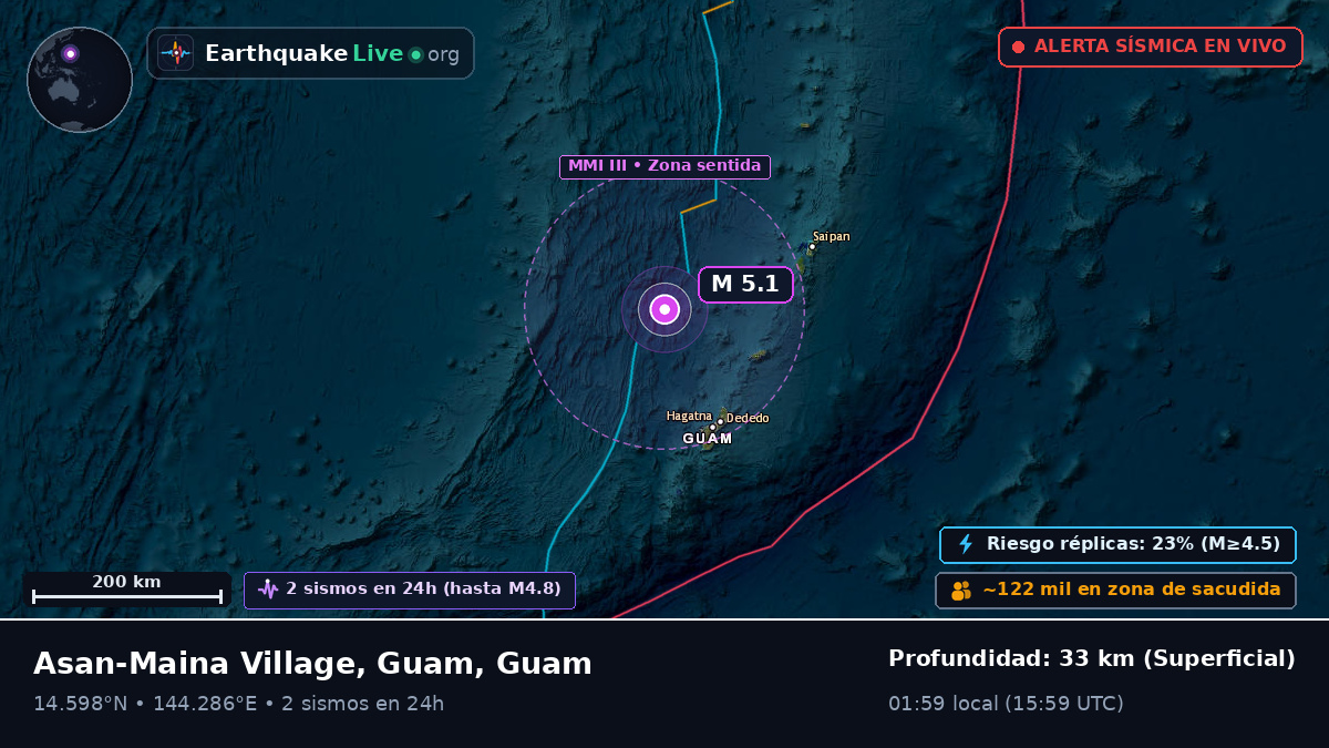 Mar de Filipinas (Guam)
