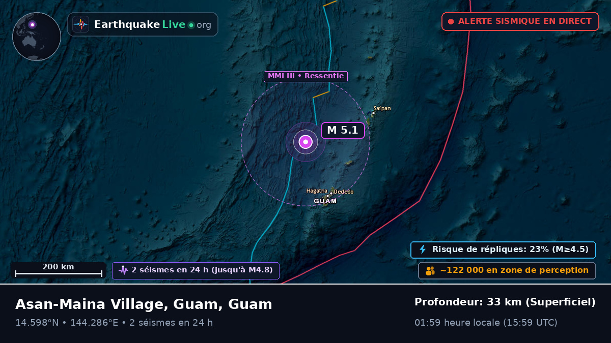 Mer des Philippines (Guam)