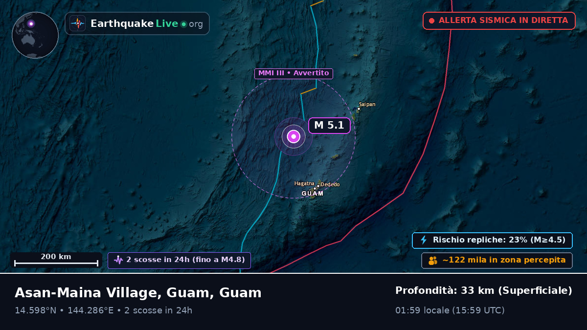Mare delle Filippine (Guam)