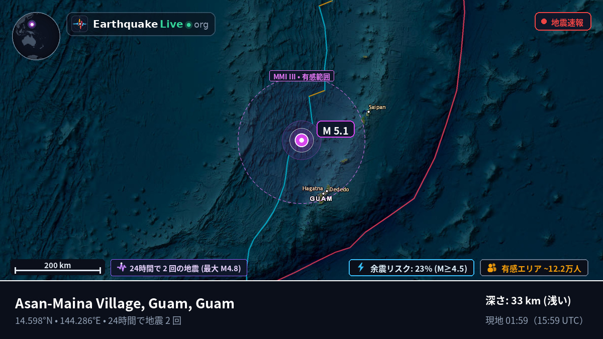 フィリピン海 (Guam)