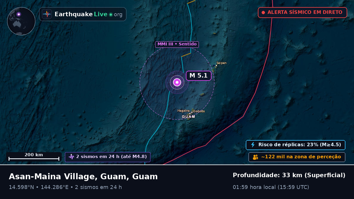 Mar das Filipinas (Guam)