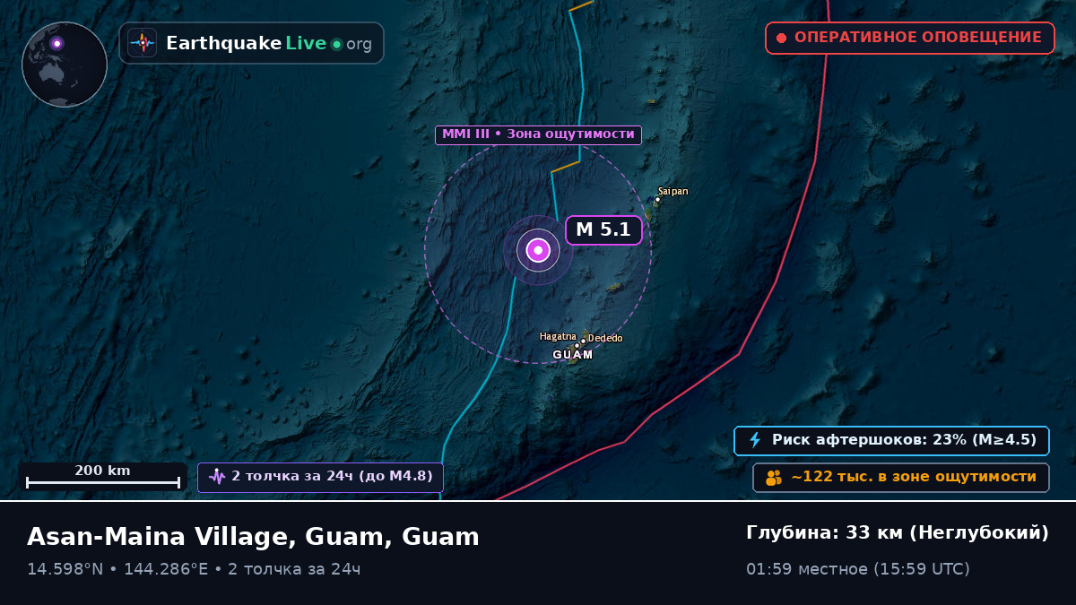 Филиппинское море (Guam)