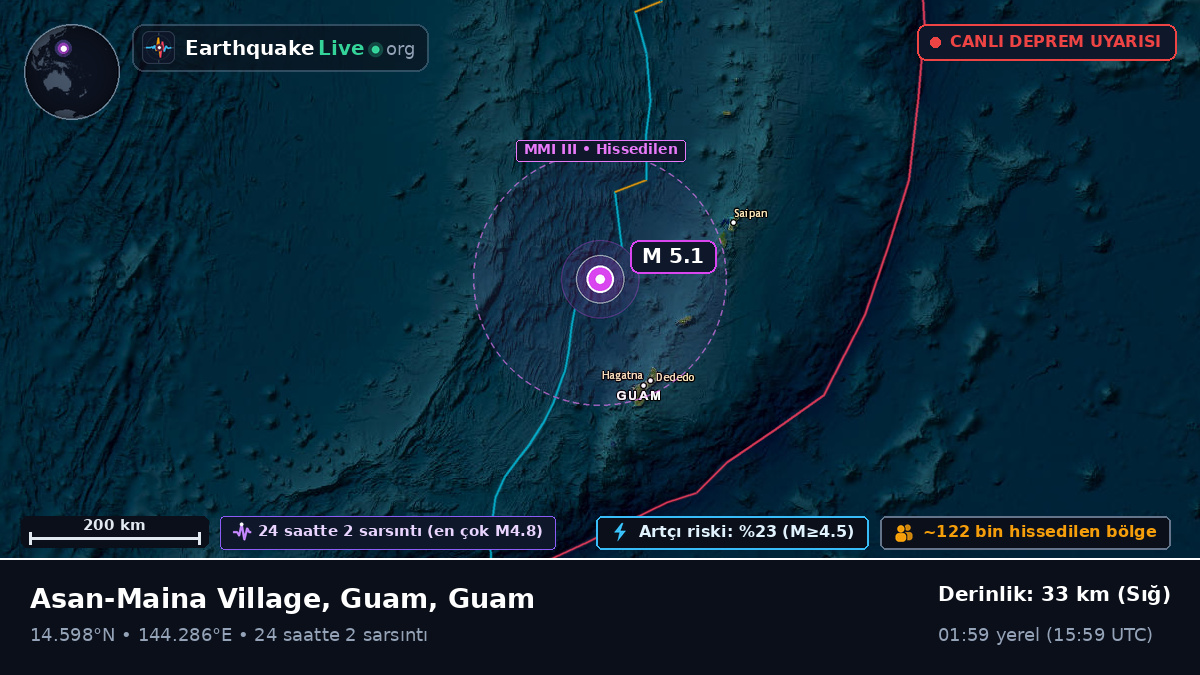 Filipin Denizi (Guam)