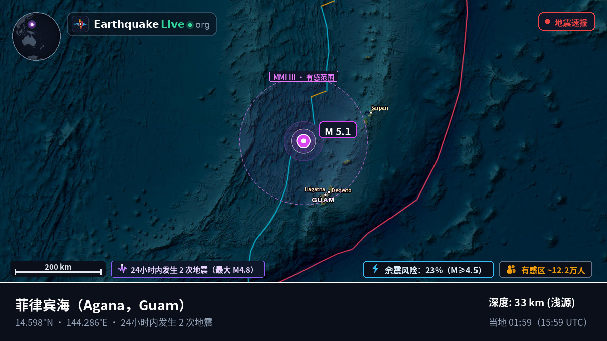 菲律宾海 (Guam)