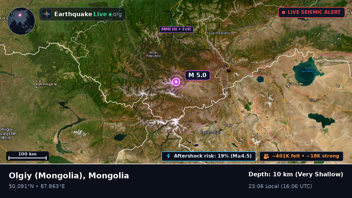 Bayan-Ölgiy, Mongolia
