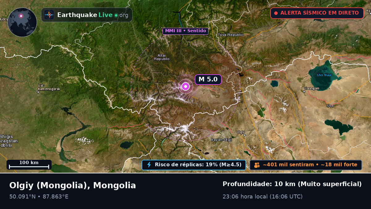 Bayan-Ölgiy, Mongolia