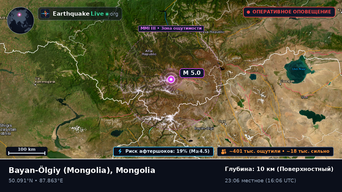 Bayan-Ölgiy, Mongolia