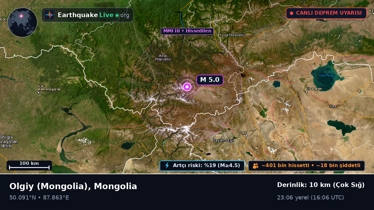 Bayan-Ölgiy, Mongolia
