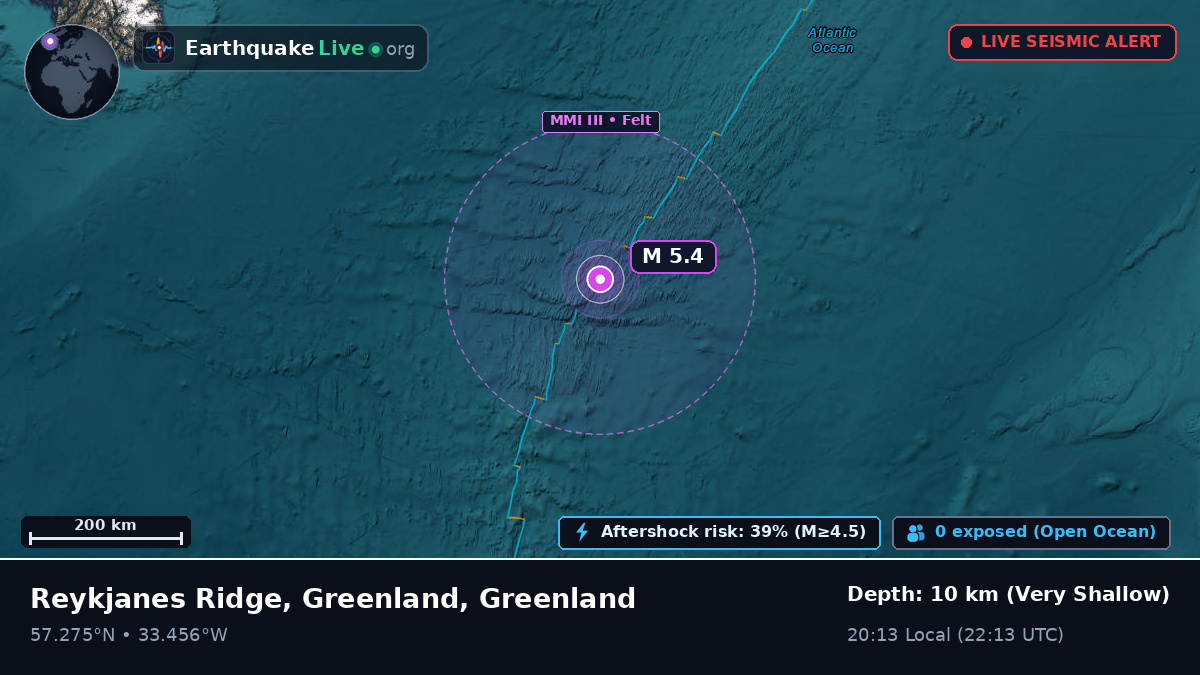 North Atlantic Ocean (Greenland)