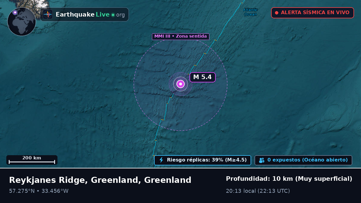 Océano Atlántico Norte (Greenland)