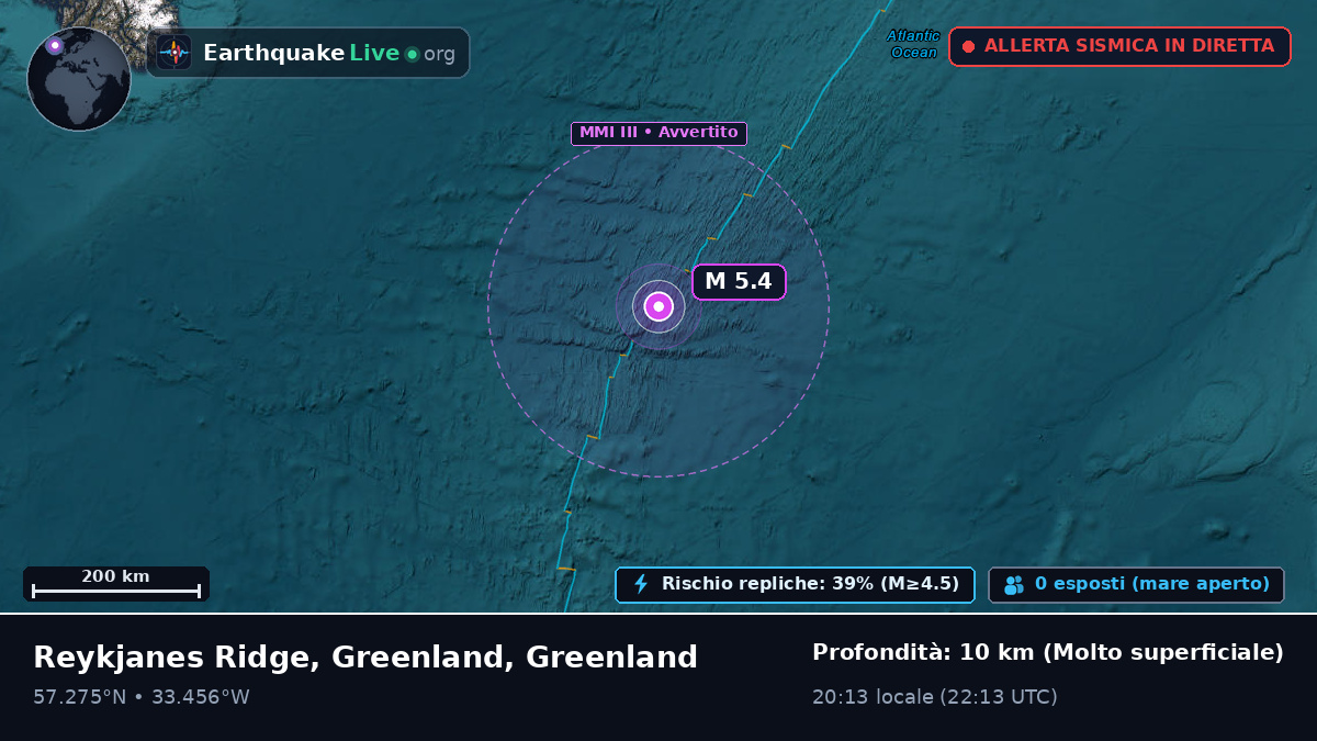 Oceano Atlantico settentrionale (Greenland)