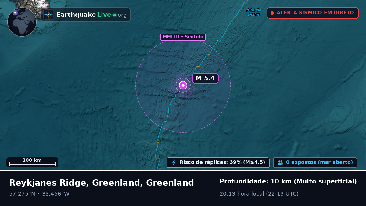 Oceano Atlântico Norte (Greenland)